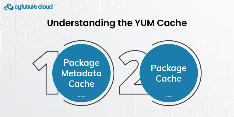 Understanding the YUM Cache